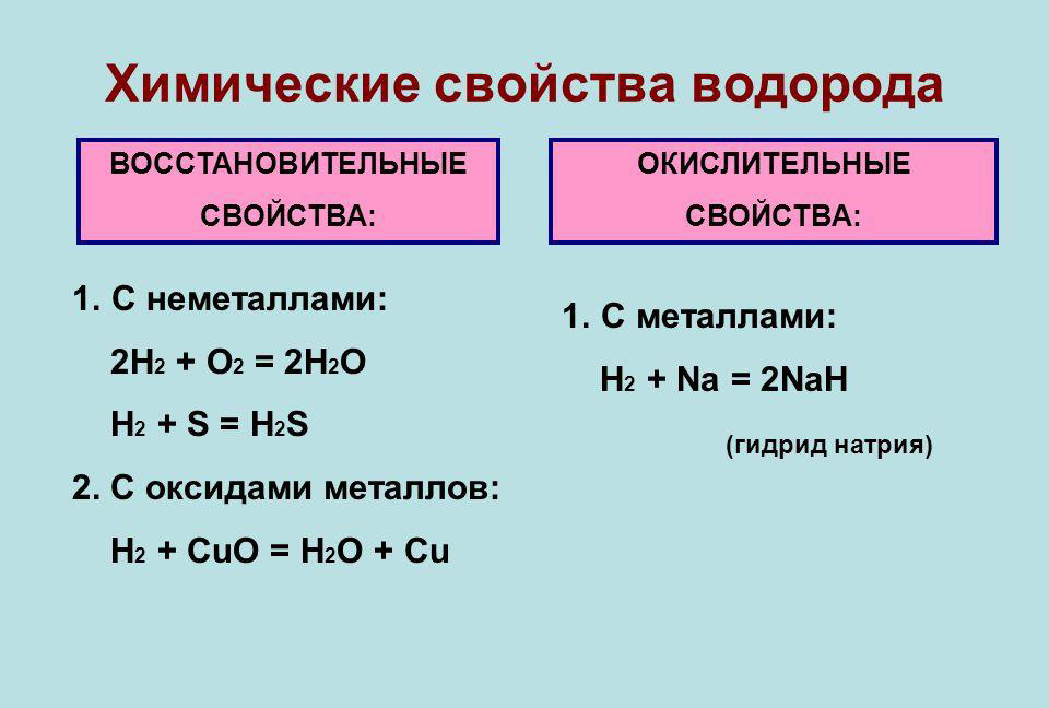 Доклад: Водород